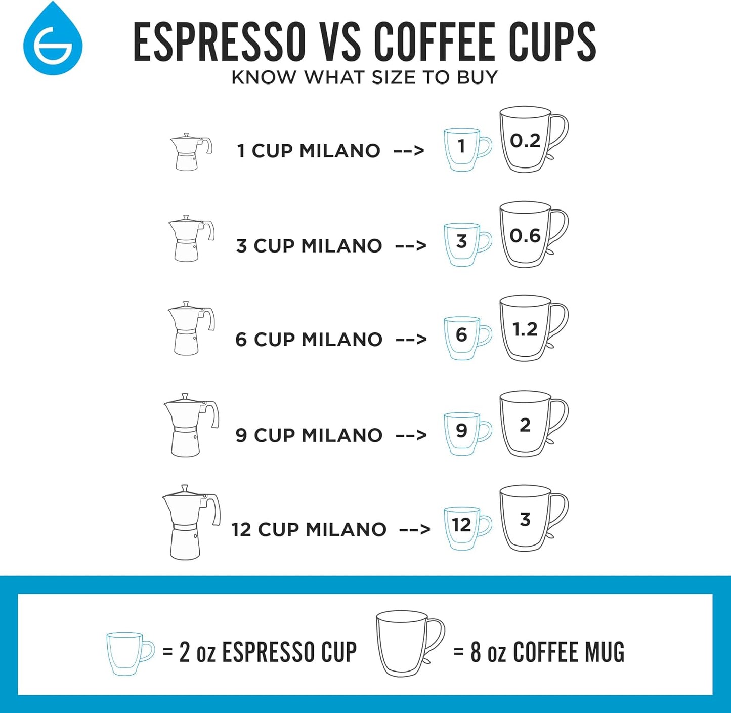 Milano Stovetop Espresso Maker Moka Pot 9 Espresso Cup, 15.2 Oz, Blue. Stove Top Coffee Maker Moka Italian Espresso Greca Coffee Maker Brewer Percolator